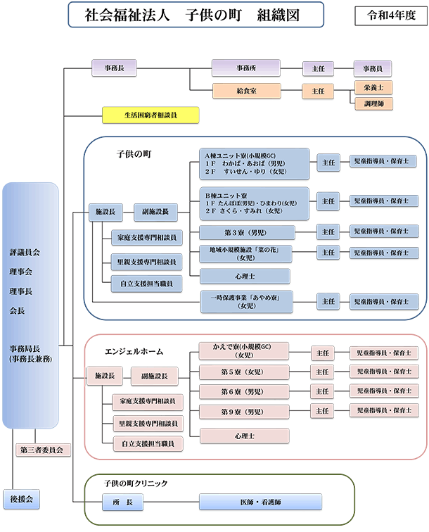 組織図 組織図
