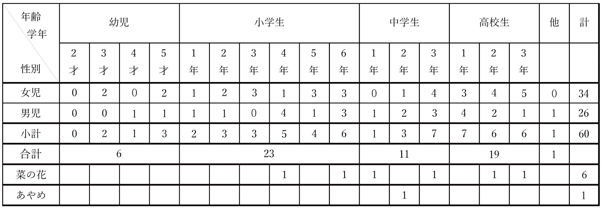 児童養護施設子供の町