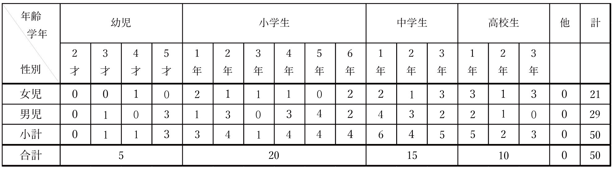 児童養護施設エンジェルホーム
